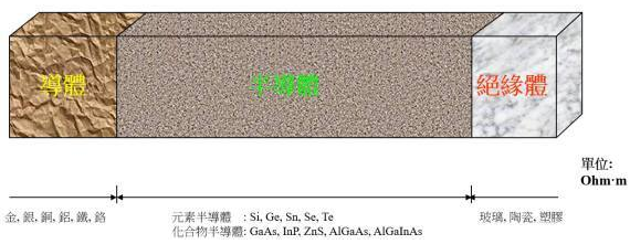 【兆恒機械】半導體知識：集成電路是怎么制造出來的？