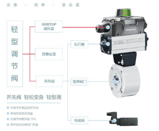 【兆恒機(jī)械】智能型閥門定位器，閥門回訊器的工作原理