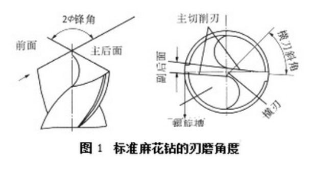 【兆恒機(jī)械】麻花鉆頭刃磨方法與技巧