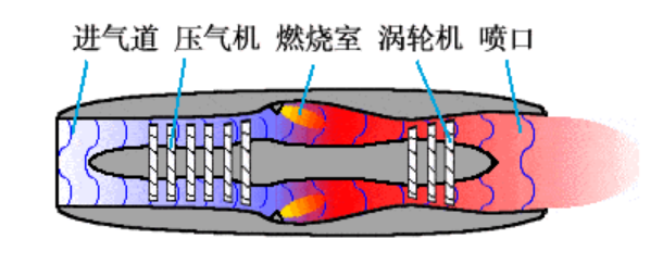 【兆恒機(jī)械】航空發(fā)動(dòng)機(jī)類型介紹