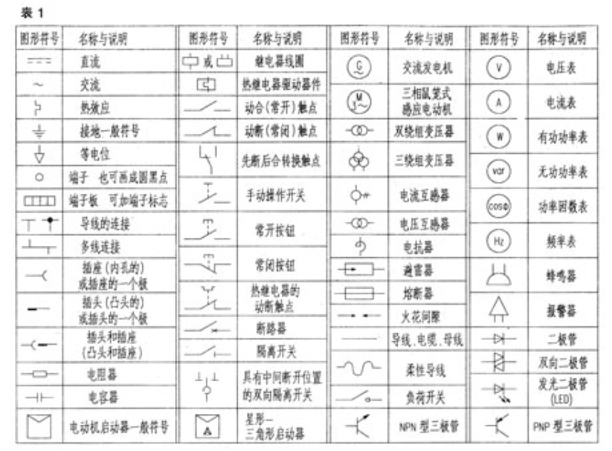 【兆恒機(jī)械】如何識(shí)讀電力電氣圖