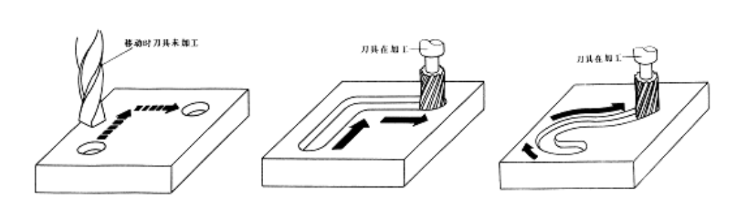 【兆恒機(jī)械】數(shù)控機(jī)床有多少種？在加工中分為哪幾類？