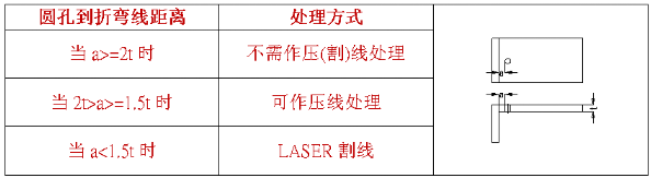 【兆恒機械】什么是壓線折彎，什么情況下采用折彎壓(割)線處理？