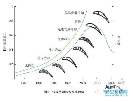 【兆恒機(jī)械】葉片氣膜孔加工技術(shù)，給不斷升溫的渦輪進(jìn)口再添一把“火”