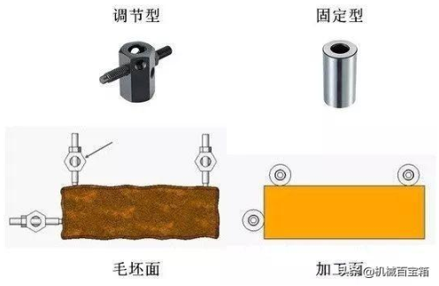 【兆恒機(jī)械】定位與夾緊，目的只有一個(gè)：不變形