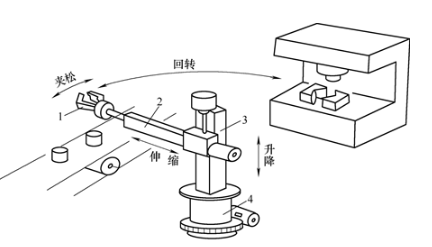 【兆恒機(jī)械】巧妙的機(jī)械手臂設(shè)計(jì)，輕松實(shí)現(xiàn)工件在傳送帶與機(jī)床之間的往復(fù)