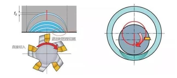 【兆恒機械】厚進薄出，刀具壽命輕松翻倍的加工策略