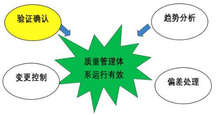 【兆恒機(jī)械】GMP的設(shè)備設(shè)計確認(rèn)，你到底了解多少？