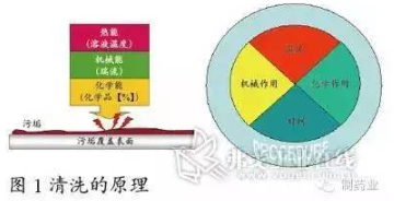 【兆恒機(jī)械】制藥行業(yè)配液系統(tǒng)的清洗工藝介紹