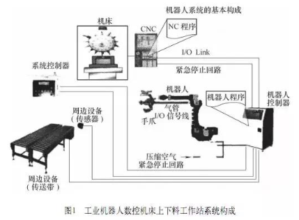 【兆恒機械】加工中心機床與機器人怎么配合調(diào)試？