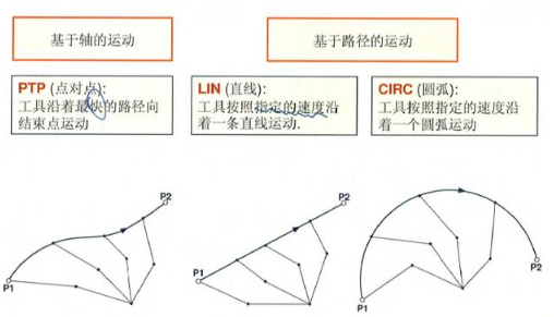 【兆恒機械】工業(yè)機器人編程教程