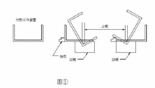 【兆恒機械】折彎后中間尺寸偏大怎么辦？