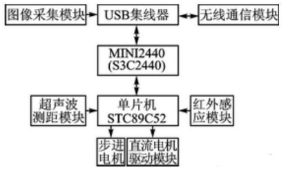 【兆恒機(jī)械】移動(dòng)機(jī)器人避障、測(cè)距，不可缺少的超聲波傳感器！