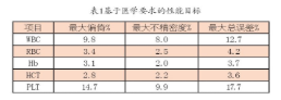 【兆恒機(jī)械】血液分析儀的確認(rèn)、驗(yàn)證和質(zhì)量保證