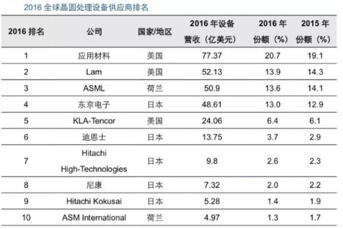 【兆恒機(jī)械】半導(dǎo)體的“雕刻刀”：刻蝕設(shè)備的發(fā)展與突破