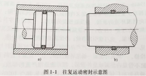 【兆恒機(jī)械】密封件的分類(lèi)有哪些？