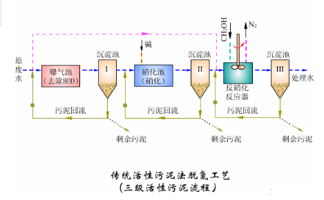 【兆恒機(jī)械】污水處理基礎(chǔ)知識(shí)