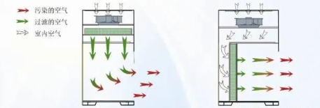 【兆恒機械】生物安全柜、通風(fēng)柜與超凈工作臺的區(qū)別