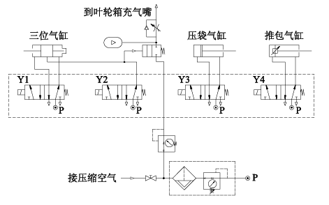 【兆恒機械】回轉(zhuǎn)包裝機日常維護及故障分析