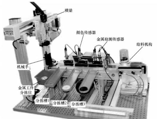 【兆恒機(jī)械】西門子PLC應(yīng)用實(shí)例：零件自動(dòng)分揀系統(tǒng)