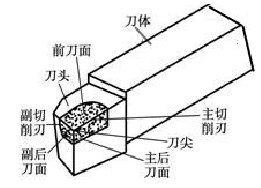 【兆恒機(jī)械】淺析90°外圓車刀的刃磨工藝