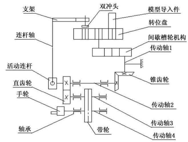 【兆恒機(jī)械】基于外槽輪間歇轉(zhuǎn)位的沖壓機(jī)構(gòu)裝置設(shè)計(jì)