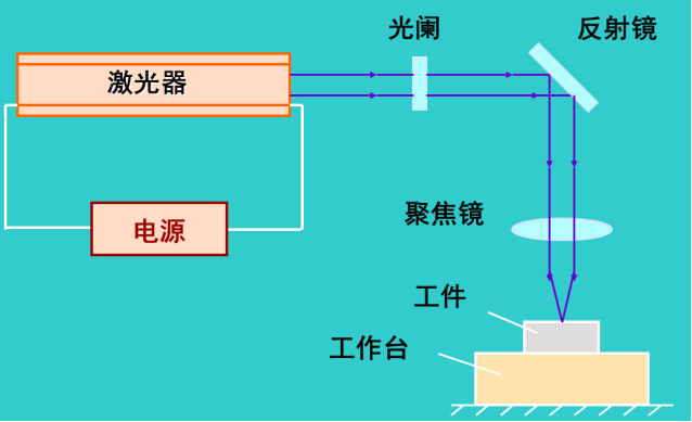 【兆恒機(jī)械】說(shuō)說(shuō)鈑金激光切割技術(shù)那些事