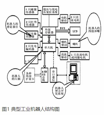 【兆恒機械】激光加工機器人技術(shù)及工業(yè)應(yīng)用