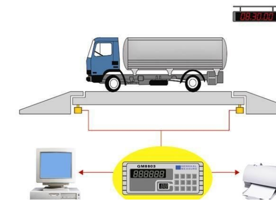 【兆恒機(jī)械】電子汽車衡的部件組成及未來發(fā)展趨勢