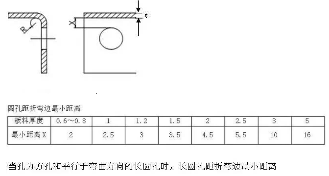 【兆恒機械】折彎件的孔到折彎邊的最小距離！