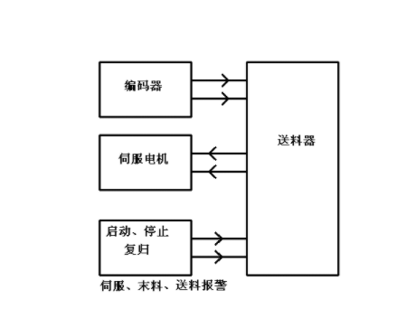 【兆恒機(jī)械】NC送料機(jī)細(xì)節(jié)上的改進(jìn)主要表現(xiàn)在哪些方面？