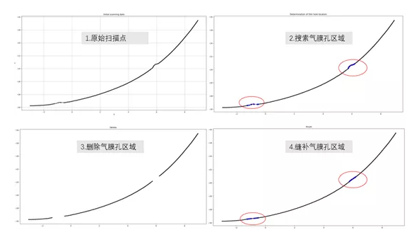 【兆恒機(jī)械】幾項(xiàng)航空葉片最新檢測(cè)技術(shù)，計(jì)量人用了都在點(diǎn)贊