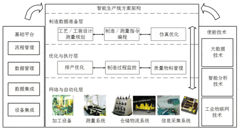 【兆恒機械】關于建設航空智能生產線的思考