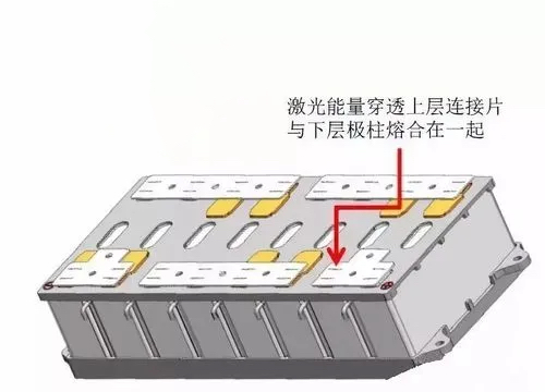 「行業(yè)知識(shí)」電池激光焊頂流之自動(dòng)化匯流排激光動(dòng)力電池焊接機(jī)